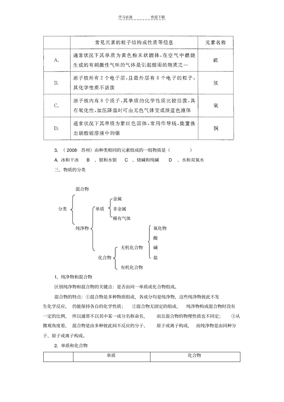 元素和物质的组成中考专题复习精华版_第3页