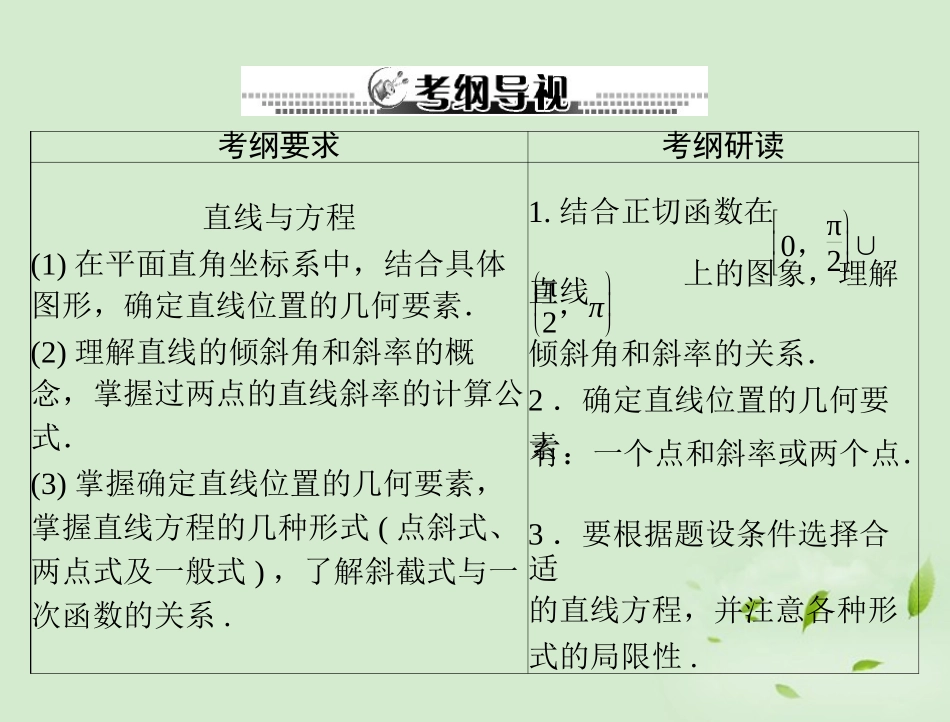 高考数学一轮复习 第十一章 第1讲 直线的方程课件 理 课件_第2页