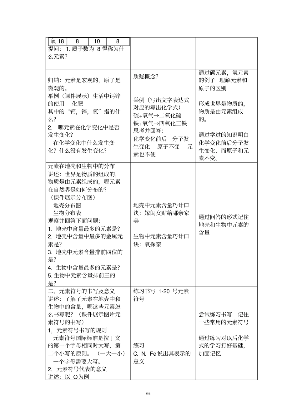 元素教学设计_第2页