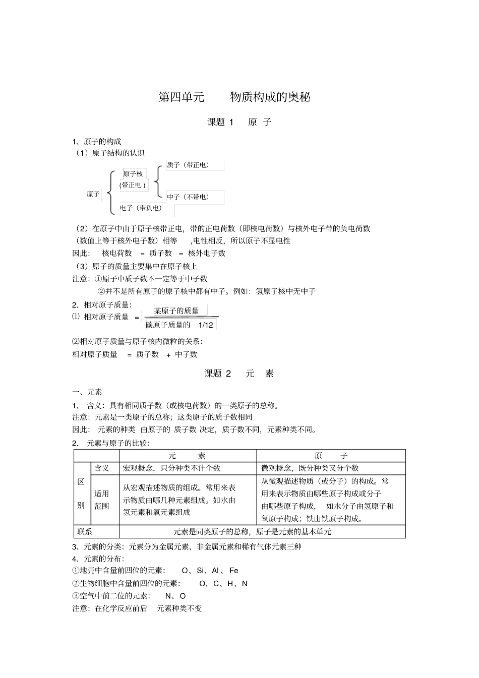 元素知识点总结_第1页