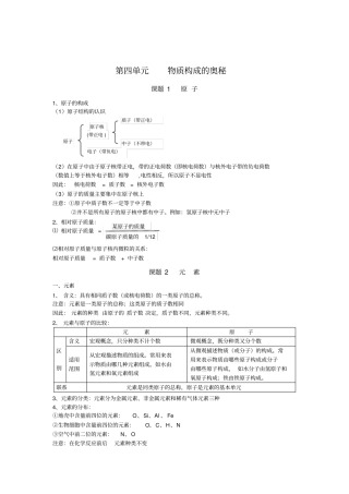 元素知识点总结