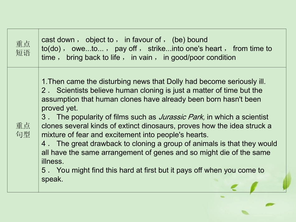 高考英语 Unit2知识与要点课件 新人教版选修8 课件_第3页