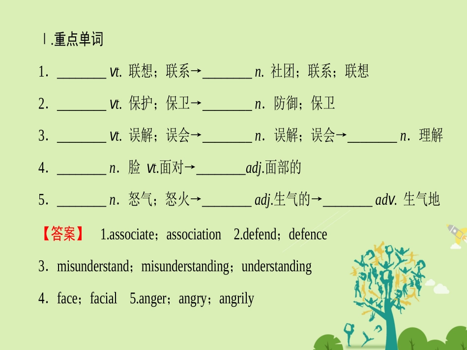 高中英语 Unit 4 Body language单元尾 核心要点回扣课件 新人教版必修4 课件_第2页