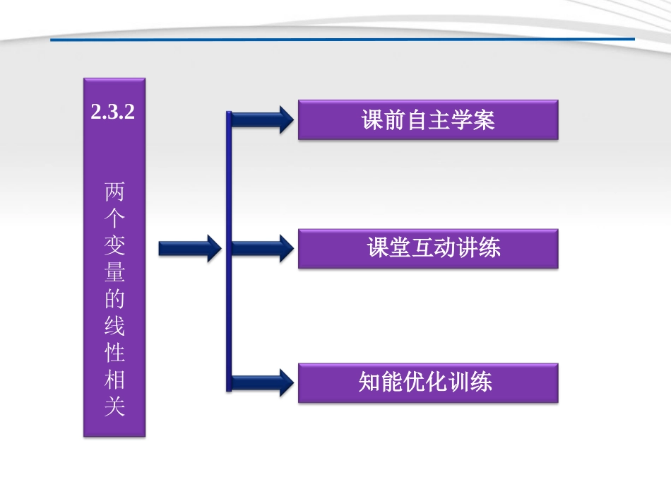 高中数学 第2章232两个变量的线性相关同步课件 新人教B版必修3 课件_第2页