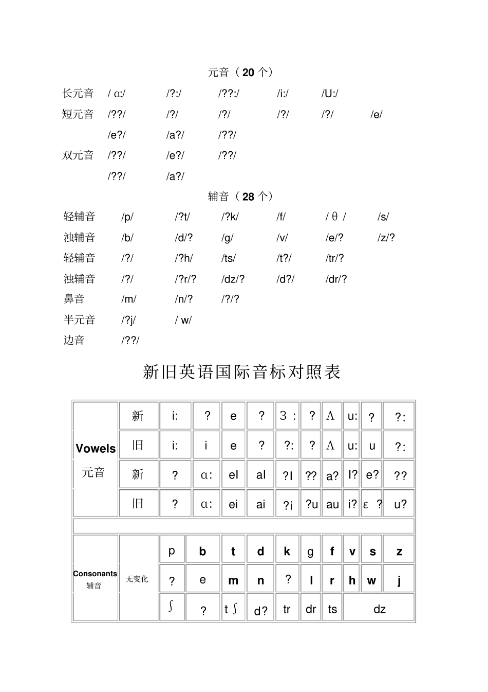 元音辅音音标表_第1页