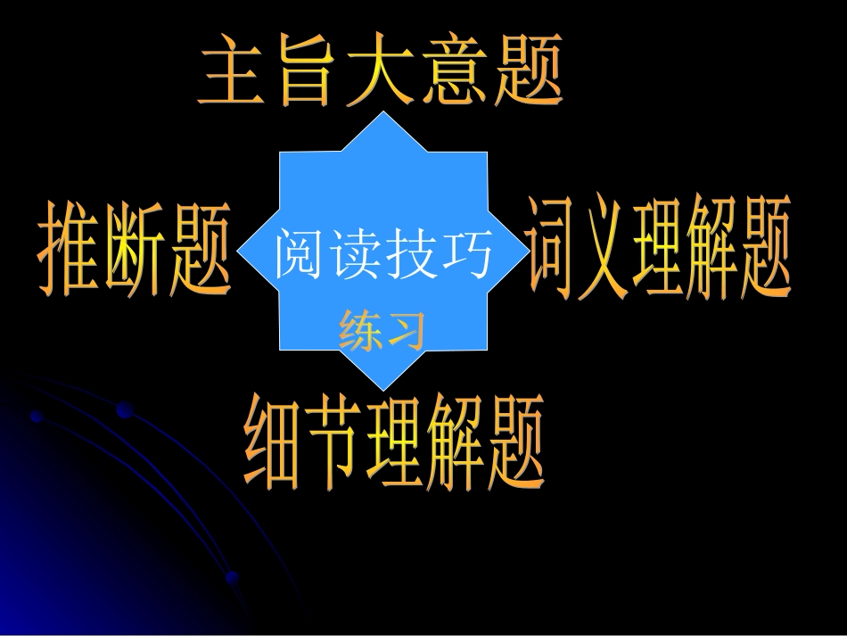 阅读理解课件 河北省高考英语第二轮专项复习课件[整理九套]人教版 河北省高考英语第二轮专项复习课件[整理九套]人教版_第2页