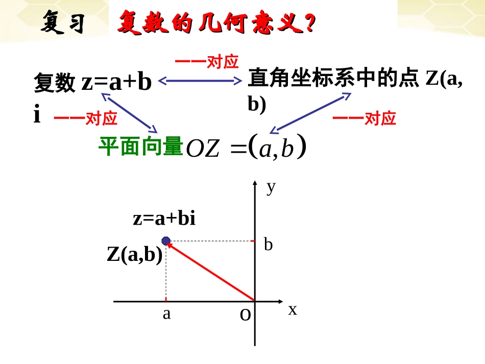 高中数学 321(复数的加法和减法)课件 新人教B版选修2-2 课件_第2页