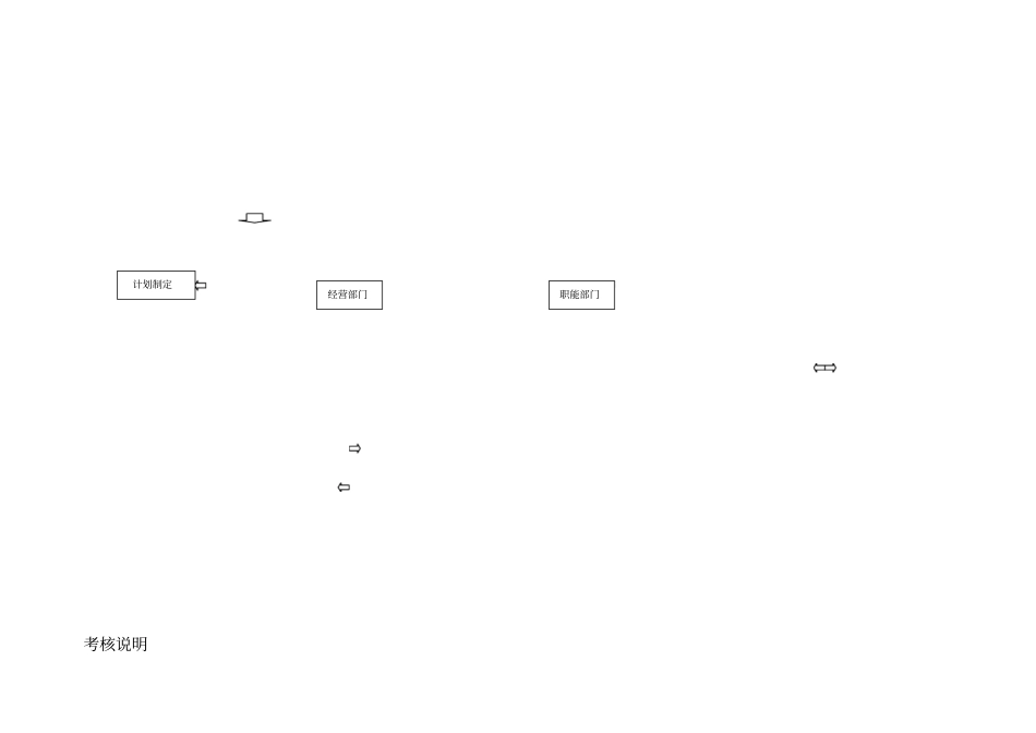 先天下广场绩效考核体系概述_第2页
