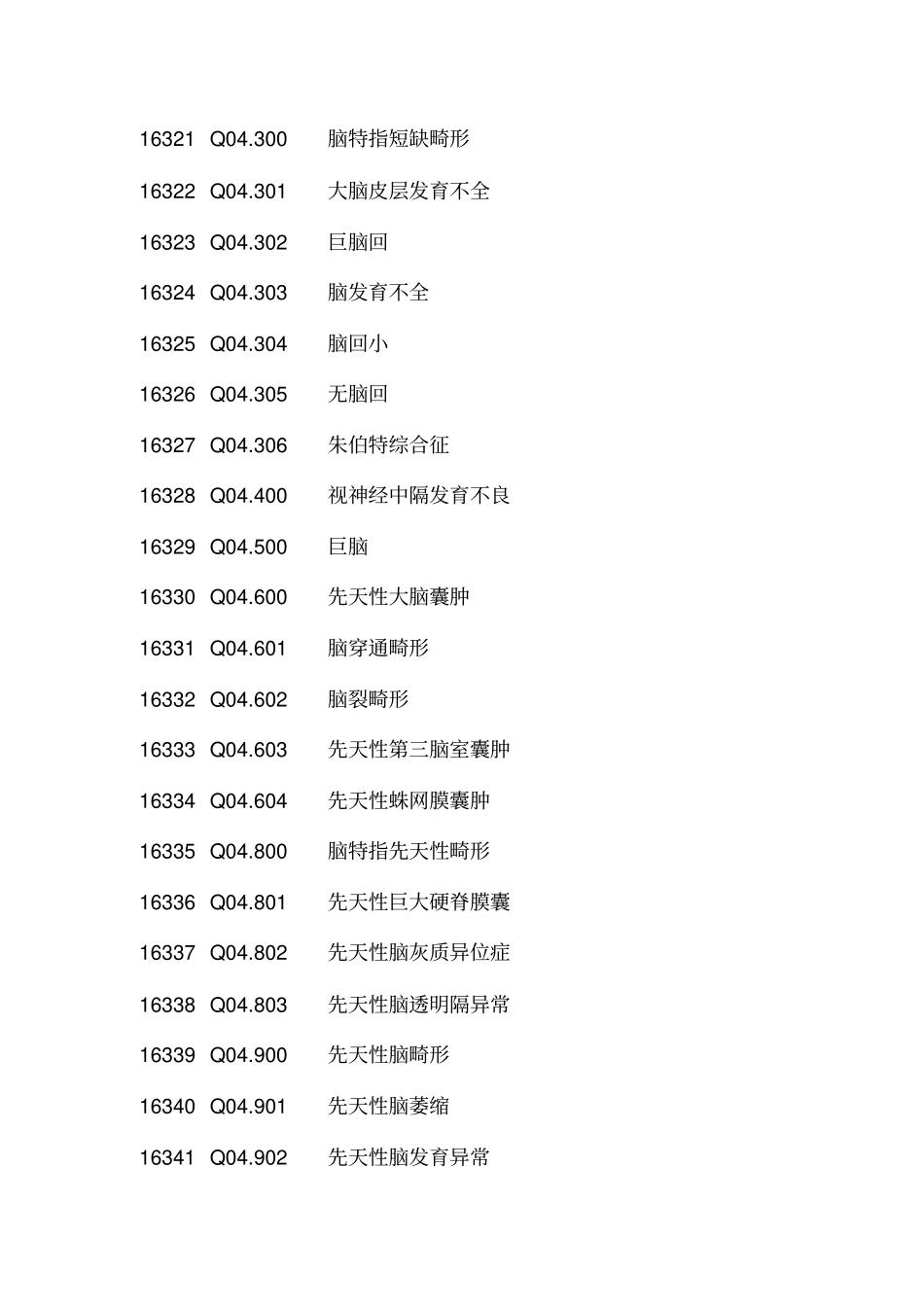 先天性疾病ICD—10编码_第2页
