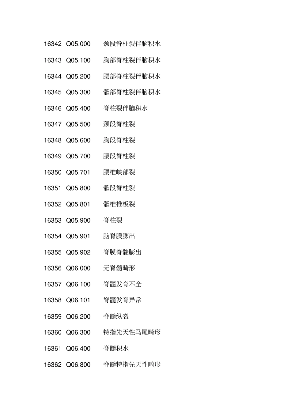 先天性疾病ICD—10编码_第3页