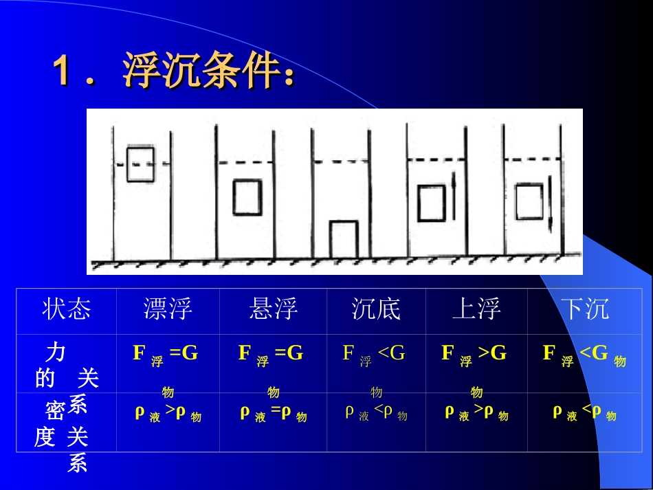 浮力的应用 初三物理浮力的应用课件 人教版_第2页