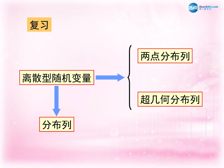 高中数学 221 条件概率课件2 新人教A版选修2-3 课件_第2页