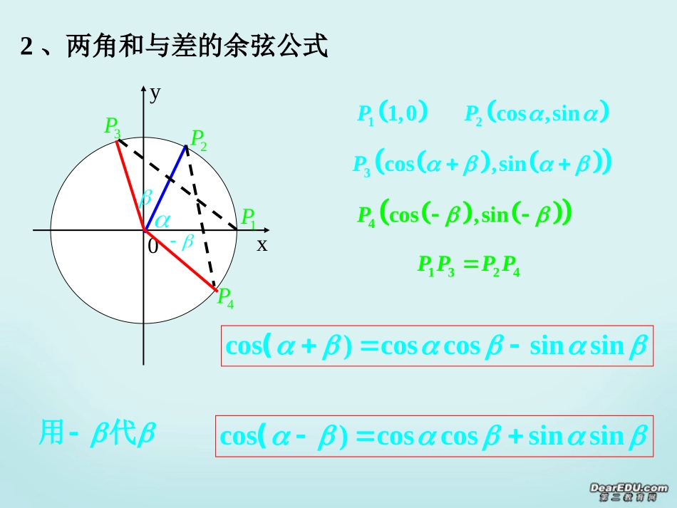 高一数学两角和与差的正弦、余弦、正切教学课件 新课标 人教版A 课件_第3页
