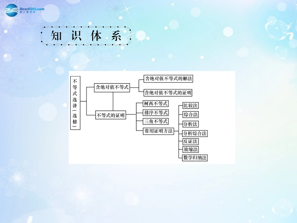 高考数学一轮总复习 12.77 不等式证明的基本方法课件 理 课件_第2页