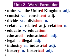 高二英语必修5 Unit2 new words (ppt) 课件
