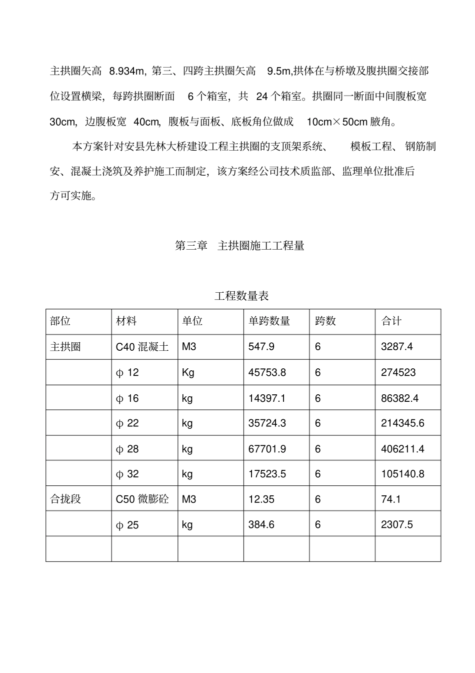 先林大桥主拱圈施工方案_第2页