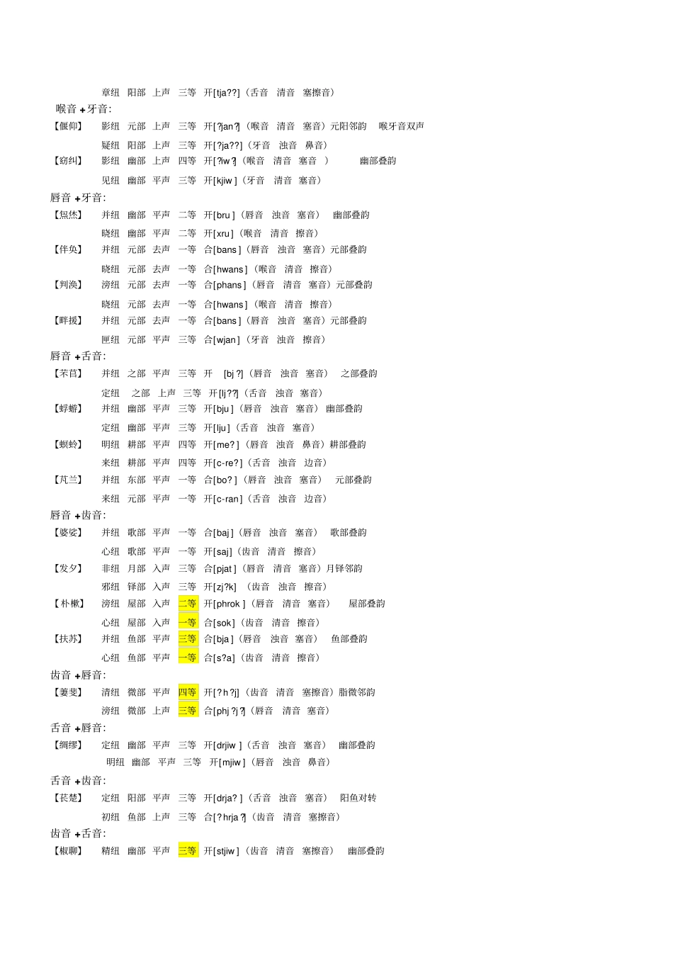 先秦联绵词声调的研究_第3页