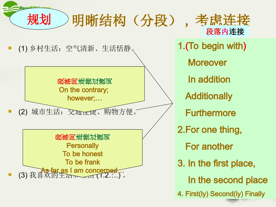 高中英语 复习书面表达作文课件 浙教版 课件_第3页