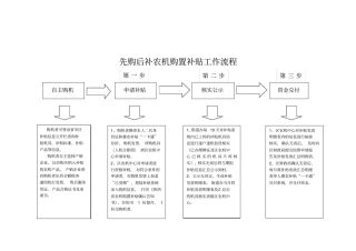 先购后补农机购置补贴工作流程