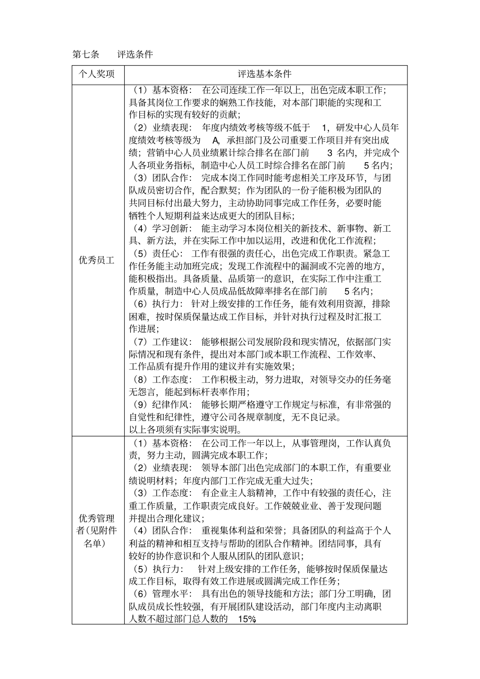 先进个人和先进团体奖项评比方案_第2页