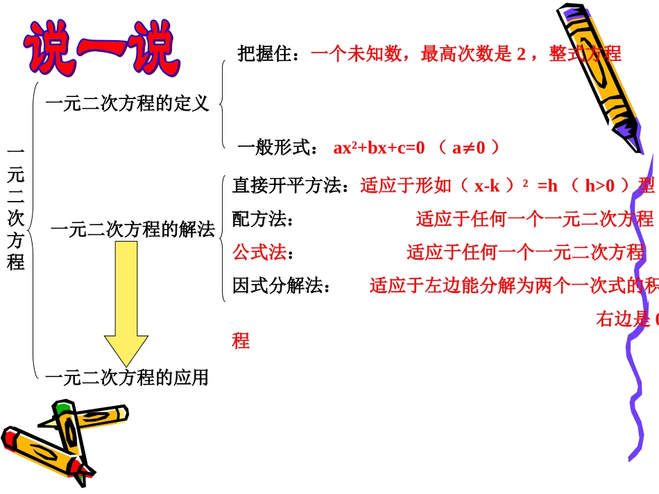 高考数学复习 一元二次方程的解法 ppt 试题_第2页