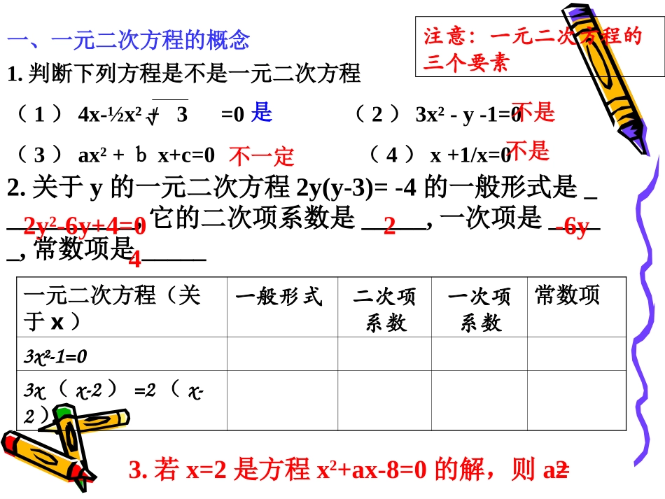 高考数学复习 一元二次方程的解法 ppt 试题_第3页