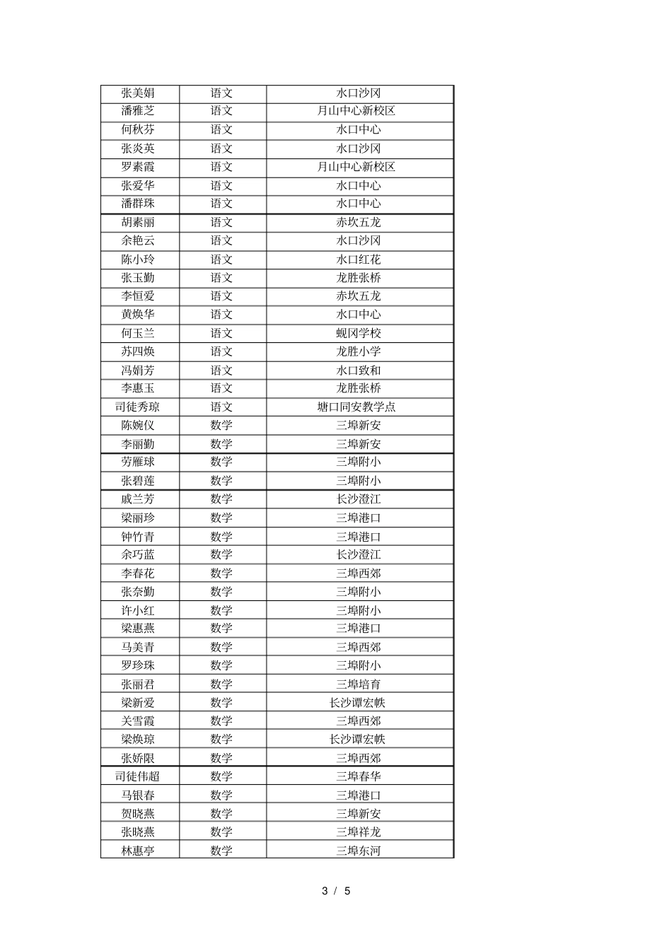 先进单位和个人座位安排表--_第3页