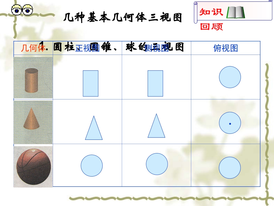 高中数学：123(空间几何体的直观图)课件(新人教A版必修2)河北地区专用 课件_第2页