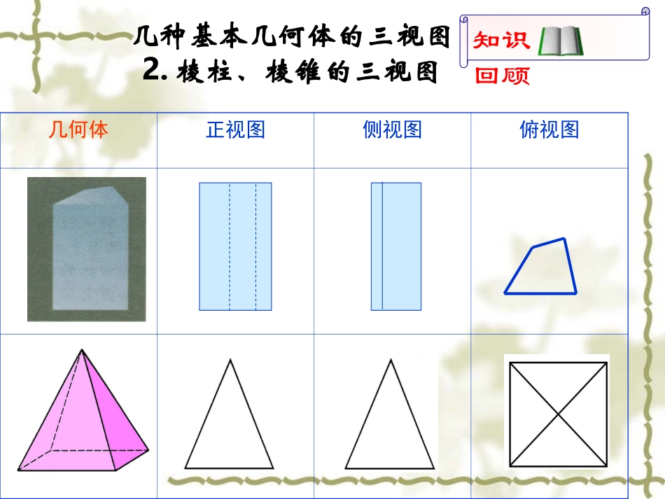 高中数学：123(空间几何体的直观图)课件(新人教A版必修2)河北地区专用 课件_第3页