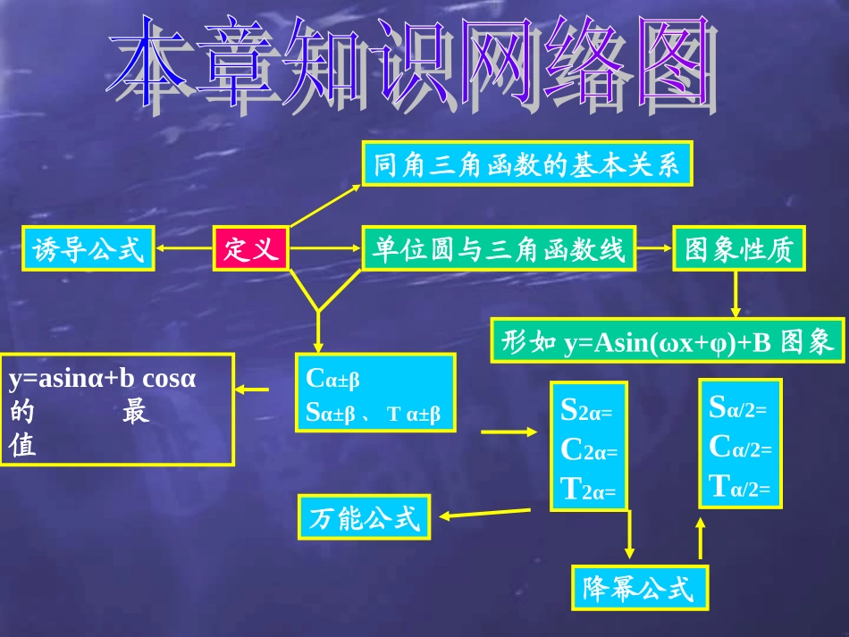 高一数学三角函数复习课 人教版 课件_第2页