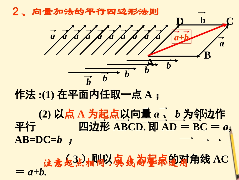 高中数学 2.2.2 向量减法运算及其几何意义课件 新人教A版必修4 课件_第3页