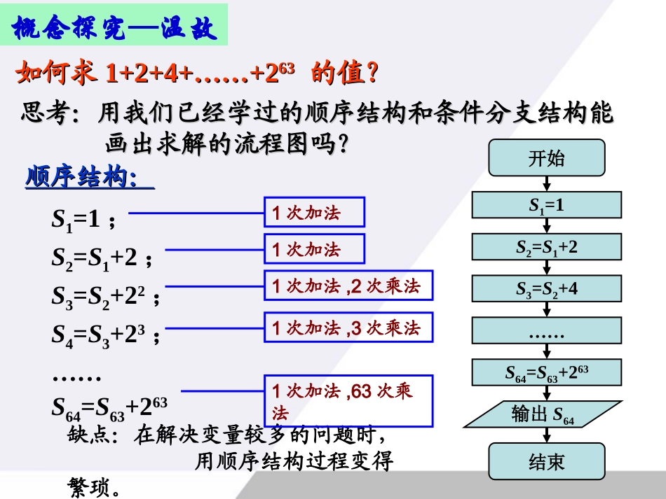 高中数学 113( 算法的三种基本逻辑结构和框图表示)课件(新人教B必修3) 课件_第3页