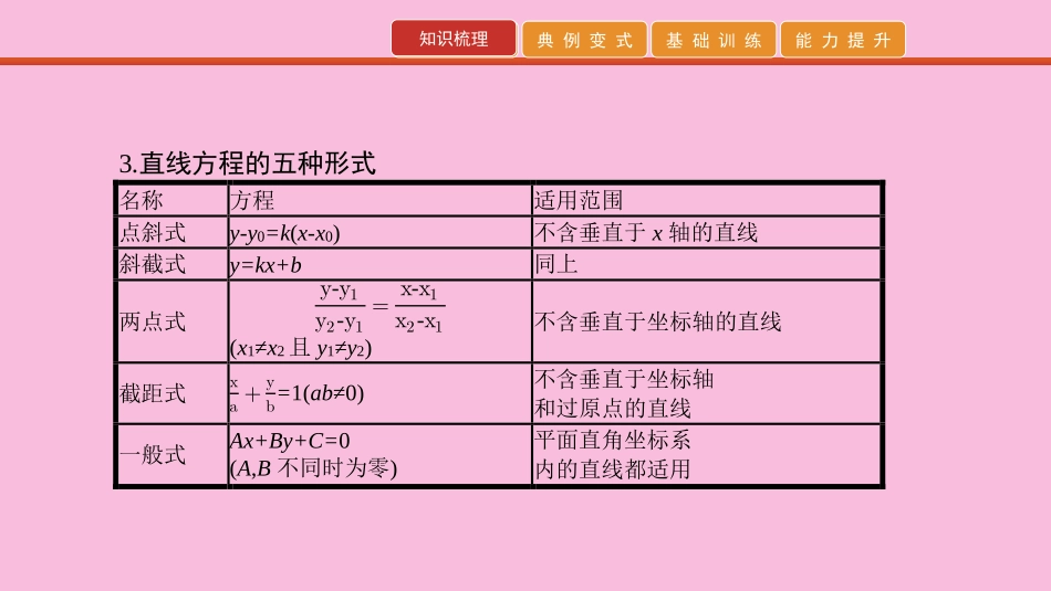 高考数学 艺考生冲刺 第九章 解析几何 第26讲 直线与方程课件_第3页