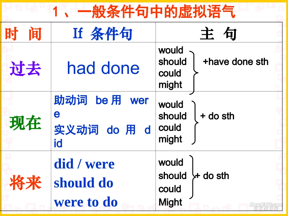 虚拟语气定义高三英语课件 人教版 课件_第3页