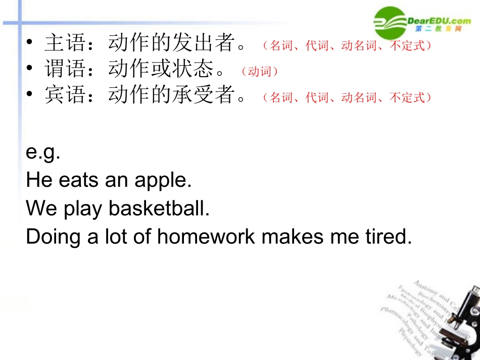高三英语一轮复习 语法部分简单句课件 牛津版 课件_第2页