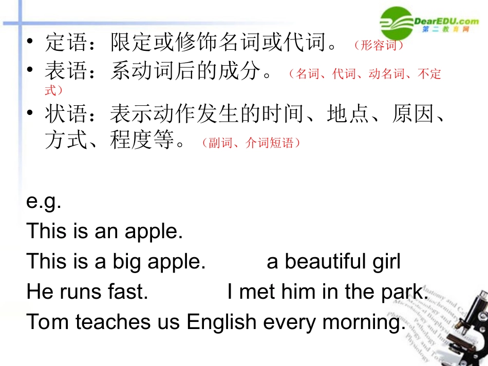 高三英语一轮复习 语法部分简单句课件 牛津版 课件_第3页