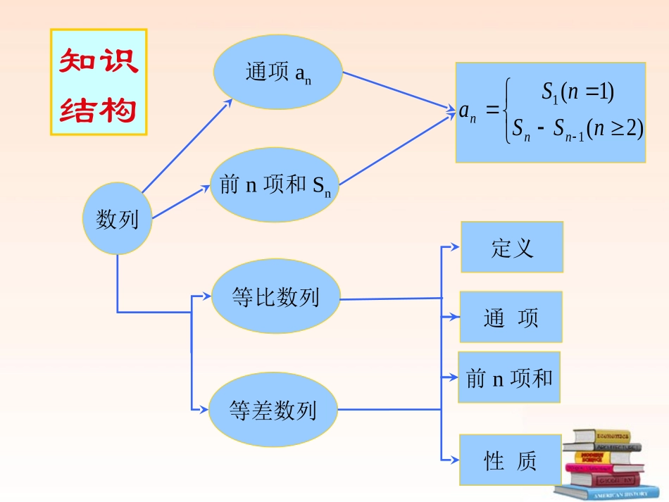 高中数学 第二章 数列 复习课件 新人教A版必修5 课件_第2页