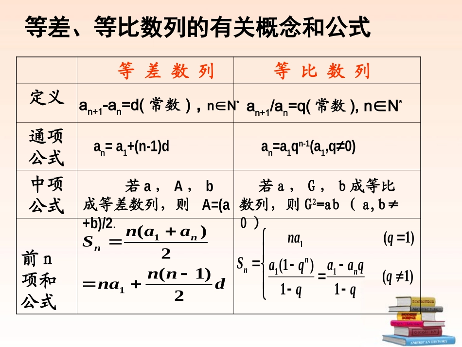 高中数学 第二章 数列 复习课件 新人教A版必修5 课件_第3页