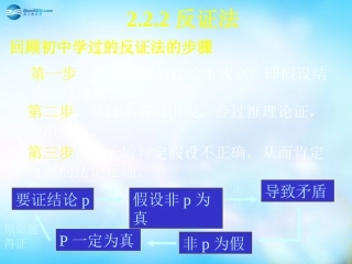 高中数学 2.2.2 反证法课件 新人教A版选修1-2 课件