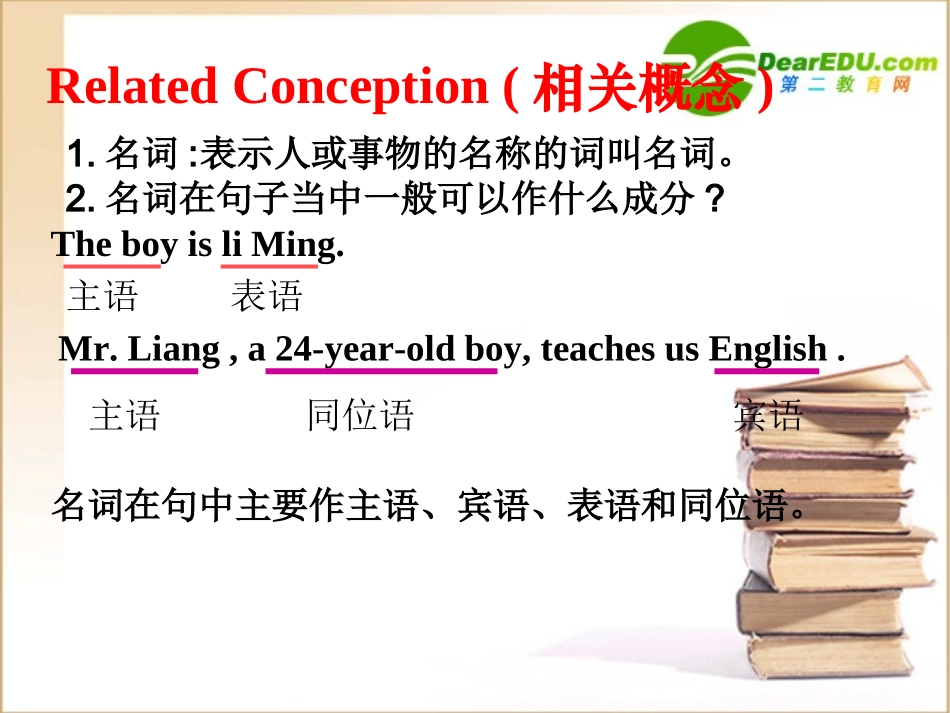 高中英语之名词性状语从句课件人教版选修6 课件_第2页