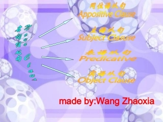 高中英语之名词性状语从句课件人教版选修6 课件