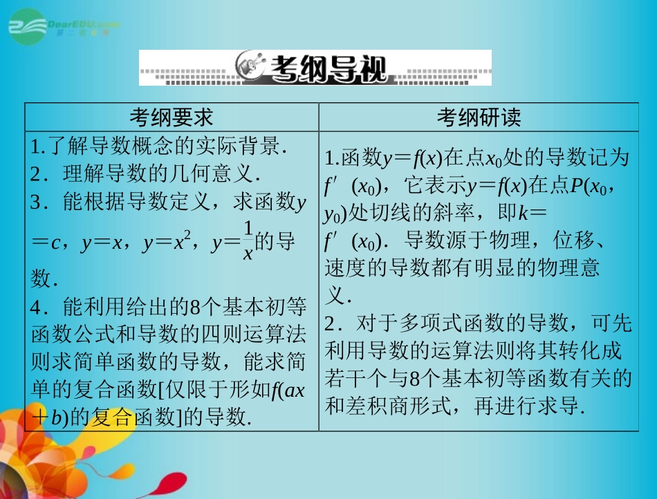 高三数学 第四章 第1讲 导数的意义及运算复习课件 新人教A版  课件_第2页