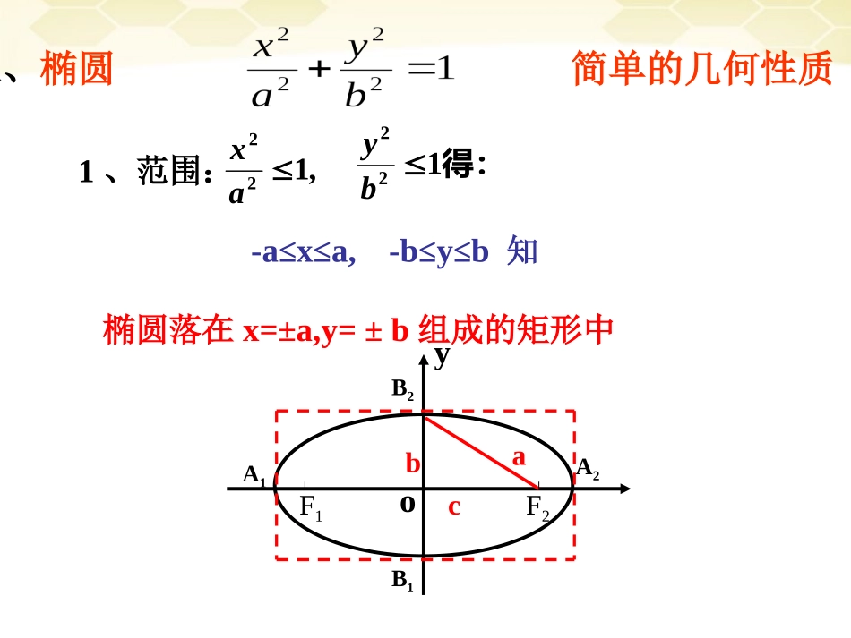 高二数学 222椭圆的简单几何性质(1)课件_第3页