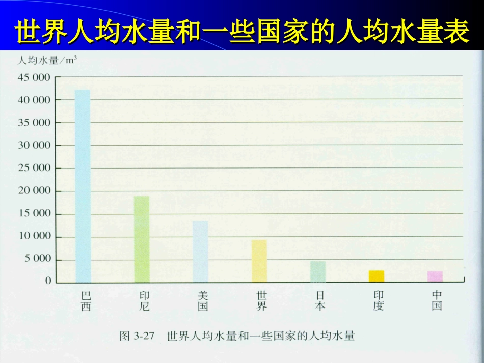 课件 广西地区初三化学爱护水资源(含ppt,flash)人教版_第3页