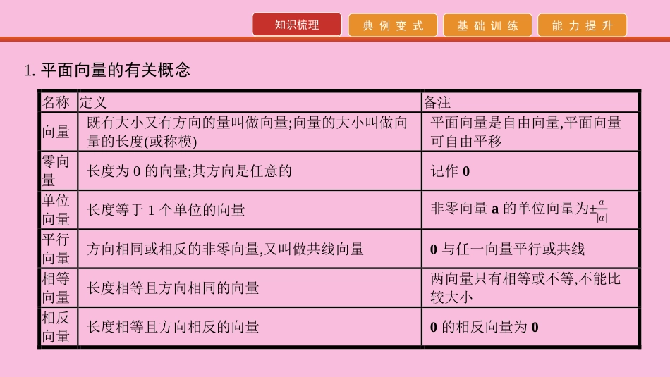 高考数学 艺考生冲刺 第二章 平面向量 第4讲 平面向量的线性运算及基本定理课件_第2页