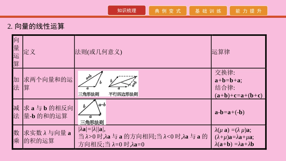 高考数学 艺考生冲刺 第二章 平面向量 第4讲 平面向量的线性运算及基本定理课件_第3页