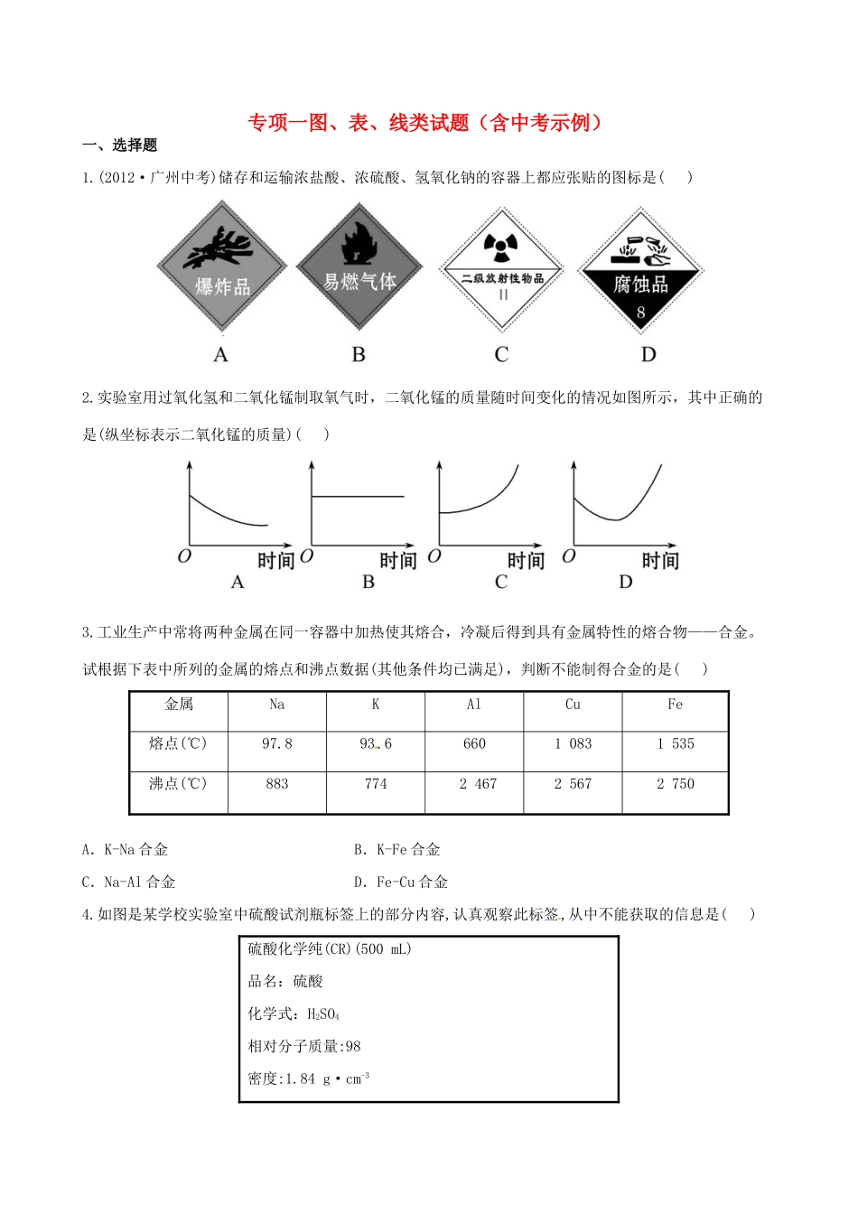 版中考化学 专项一图、表、线类试题精练精析(含中考示例) 新人教版 课件_第1页