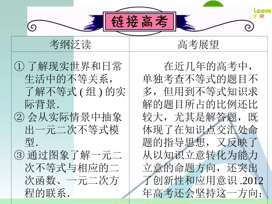 高中数学第一轮总复习 第6章第37讲 不等式关系与不等式课件 苏教版 课件_第2页