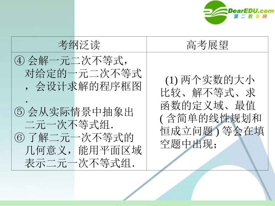 高中数学第一轮总复习 第6章第37讲 不等式关系与不等式课件 苏教版 课件_第3页