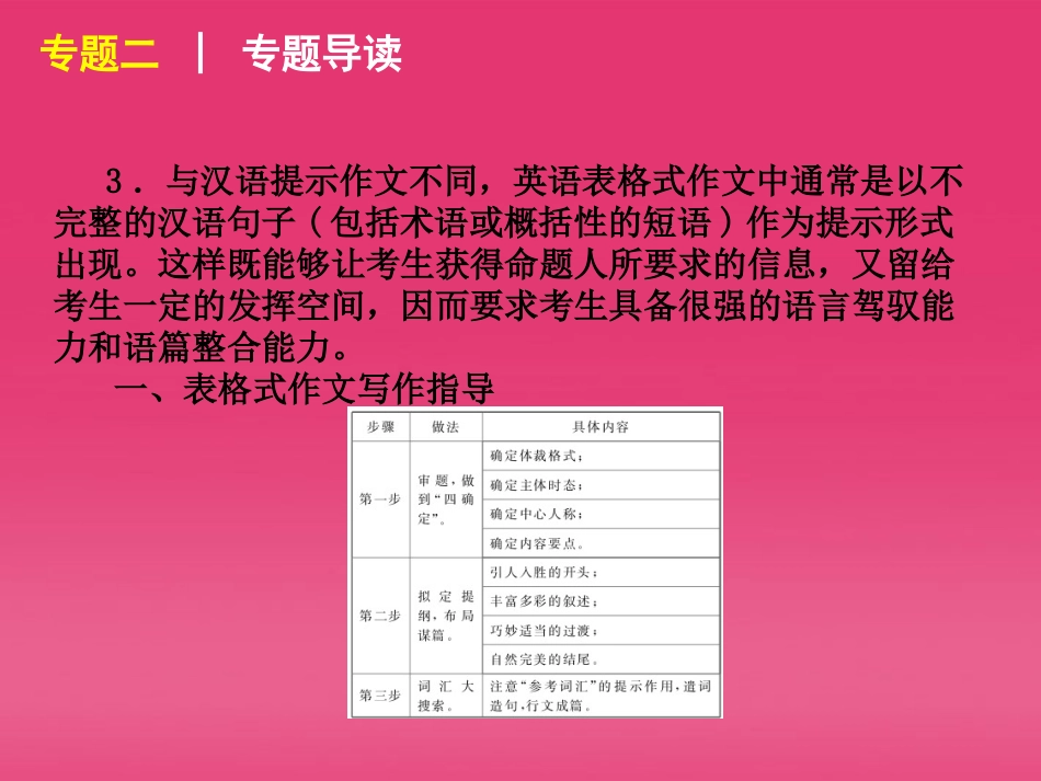 高三英语二轮复习 专题二 表格提示型书面表达精品课件 湘教版 新课标 课件_第3页